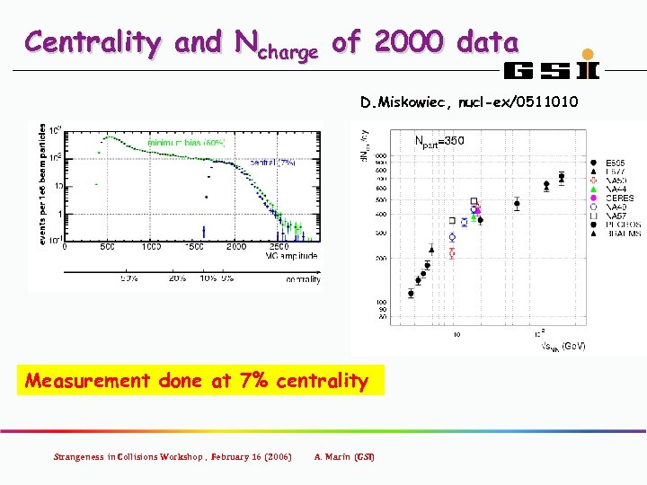 Centrality and Ncharge of 2000 data D. Miskowiec, nucl-ex/0511010 Measurement done at 7% centrality