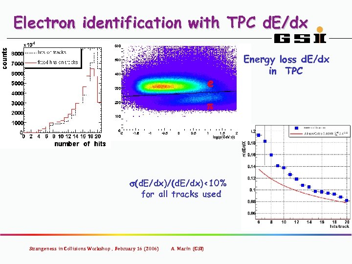 Electron identification with TPC d. E/dx e p s(d. E/dx)/(d. E/dx)<10% for all tracks