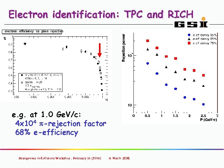 Electron identification: TPC and RICH e. g. at 1. 0 Ge. V/c: 4 x