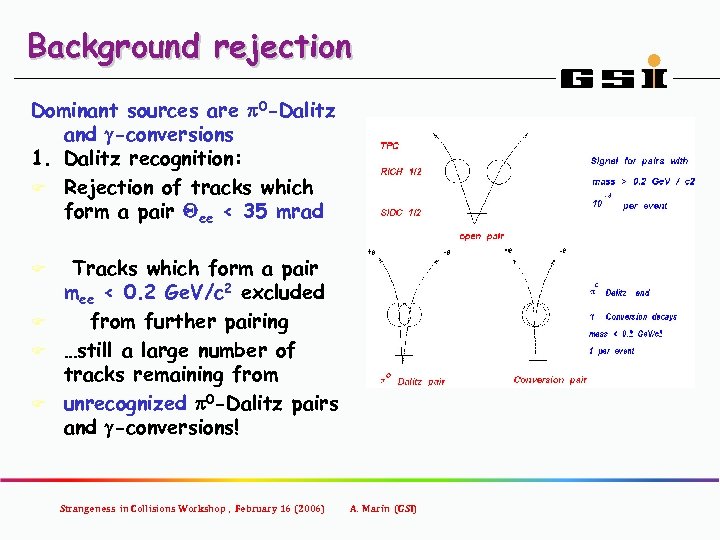 Background rejection Dominant sources are p 0 -Dalitz and g-conversions 1. Dalitz recognition: F