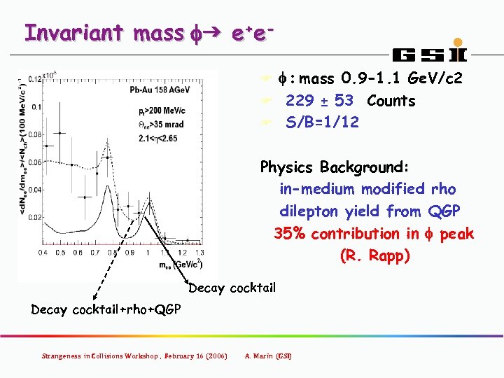 Invariant mass fg e+ef : mass 0. 9 -1. 1 Ge. V/c 2 F