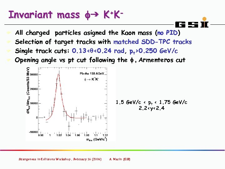 Invariant mass fg K+KAll charged particles asigned the Kaon mass (no PID) F Selection