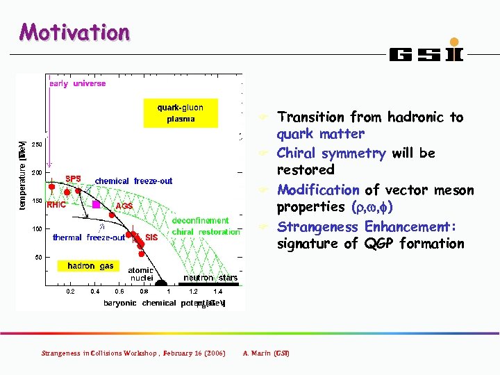 Motivation Transition from hadronic to quark matter F Chiral symmetry will be restored F