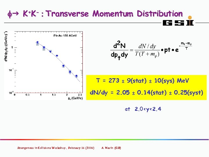 fg K+K- : Transverse Momentum Distribution T = 273 ± 9(stat) ± 10(sys) Me.