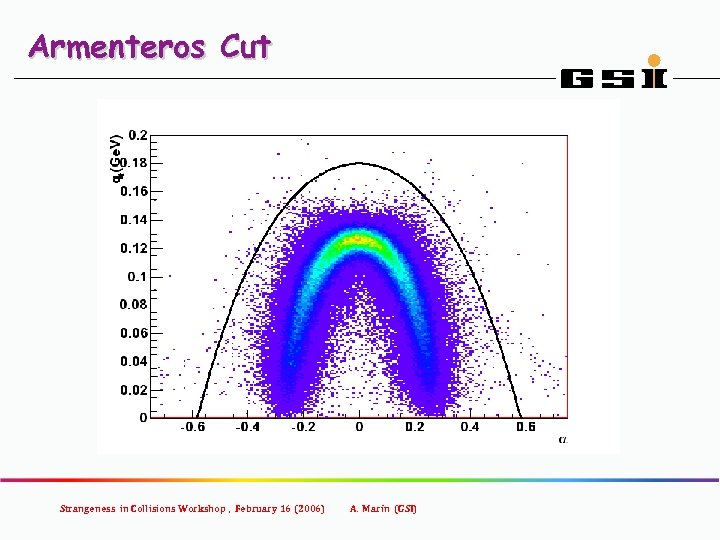 Armenteros Cut Strangeness in Collisions Workshop , February 16 (2006) A. Marín (GSI) 