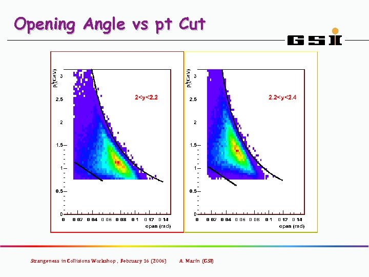 Opening Angle vs pt Cut Strangeness in Collisions Workshop , February 16 (2006) A.