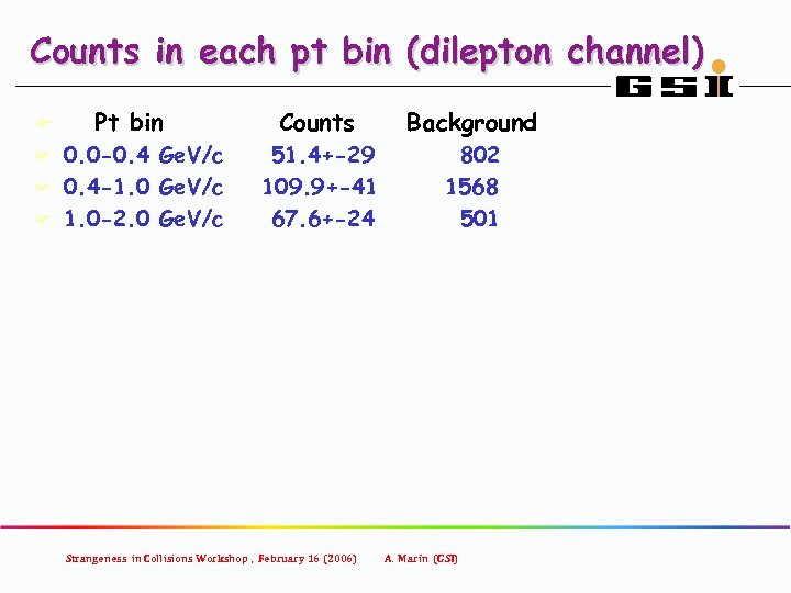 Counts in each pt bin (dilepton channel) Pt bin Counts Background 0. 0 -0.