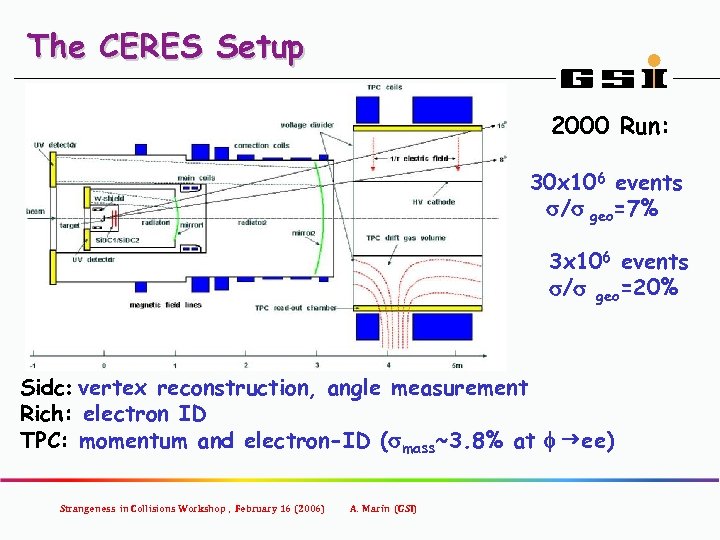 The CERES Setup 2000 Run: 30 x 106 events s/s geo=7% 3 x 106