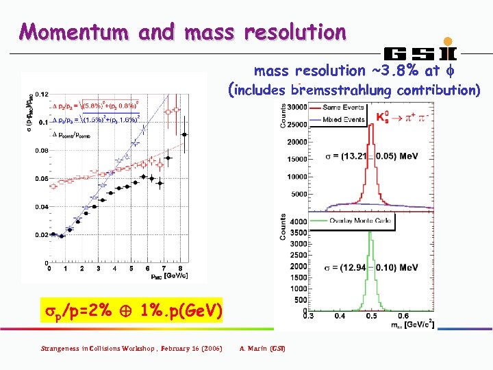 Momentum and mass resolution ~3. 8% at f (includes bremsstrahlung contribution) sp/p=2% ⊕ 1%.