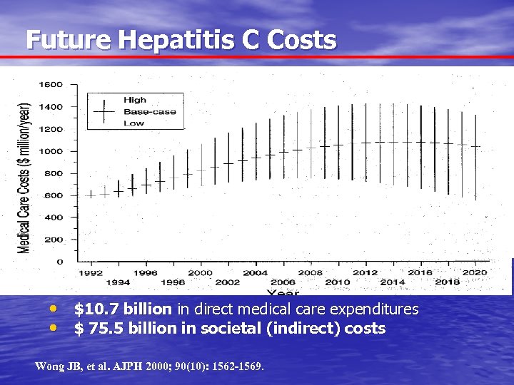 Future Hepatitis C Costs • $10. 7 billion in direct medical care expenditures •