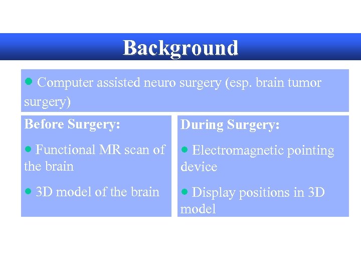 Background · Computer assisted neuro surgery (esp. brain tumor surgery) Before Surgery: During Surgery: