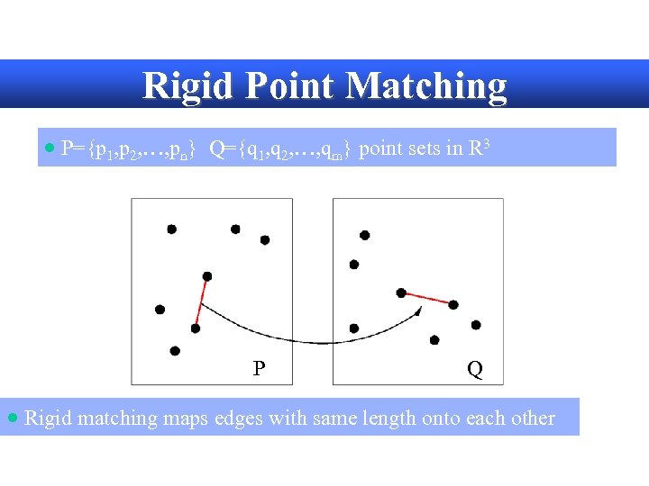 Rigid Point Matching · P={p 1, p 2, …, pn} Q={q 1, q 2,