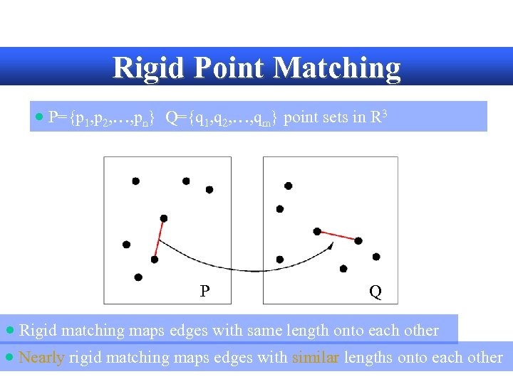 Rigid Point Matching · P={p 1, p 2, …, pn} Q={q 1, q 2,
