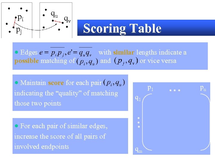pi qu qv pj · Edges possible matching of Scoring Table with similar lengths