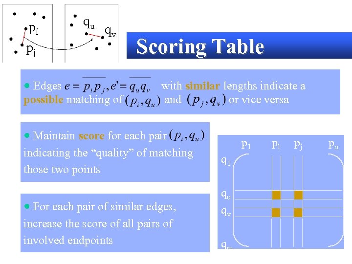 pi qu qv pj · Edges possible matching of Scoring Table with similar lengths