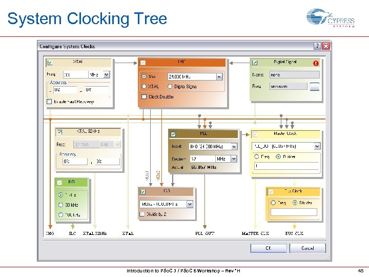 System Clocking Tree Introduction to PSo. C 3 / PSo. C 5 Workshop –