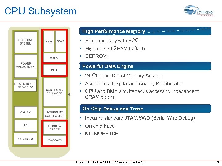 CPU Subsystem High Performance Memory • Flash memory with ECC • High ratio of