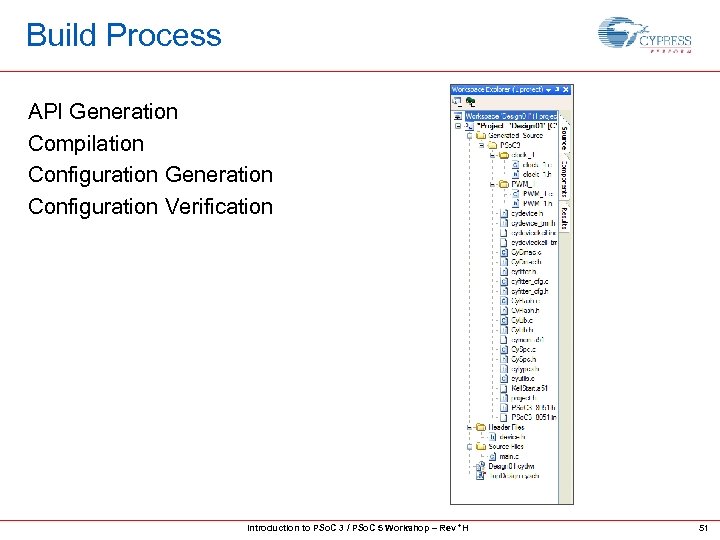 Build Process API Generation Compilation Configuration Generation Configuration Verification Introduction to PSo. C 3