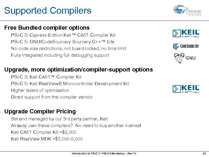 Supported Compilers Free Bundled compiler options PSo. C 3: Cypress-Edition Keil™ CA 51 Compiler