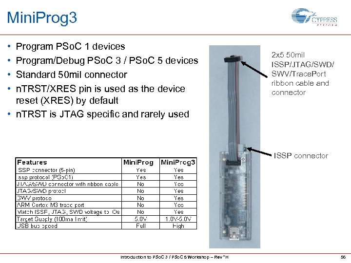 Mini. Prog 3 • • Program PSo. C 1 devices Program/Debug PSo. C 3