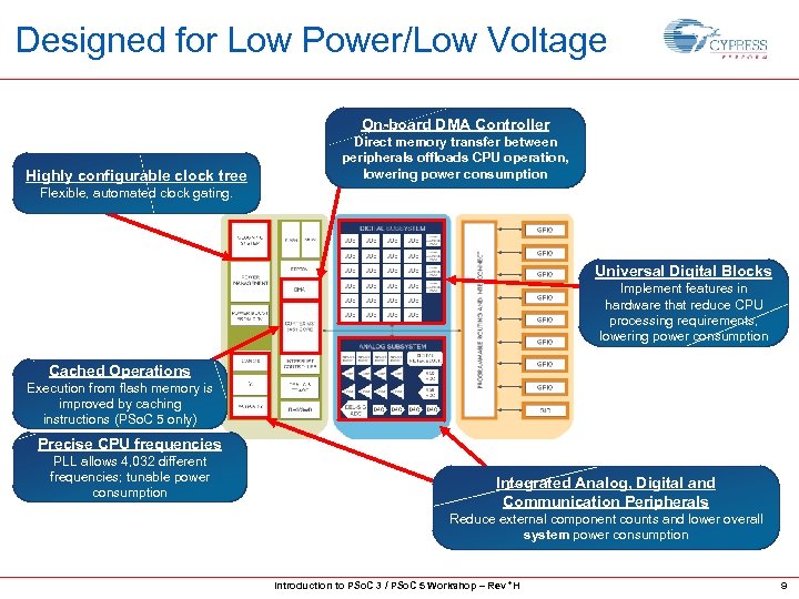 Designed for Low Power/Low Voltage On-board DMA Controller Highly configurable clock tree Direct memory