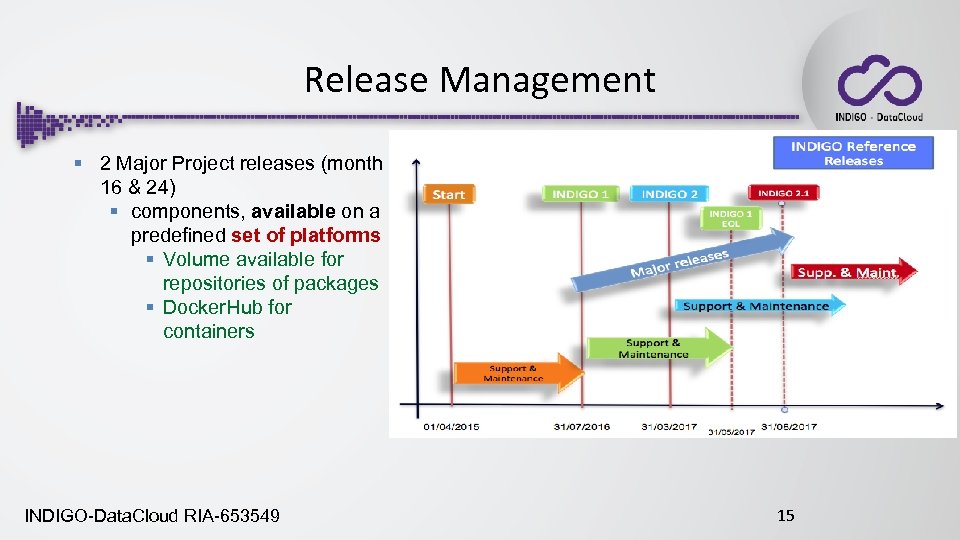 Release Management § 2 Major Project releases (month 16 & 24) § components, available
