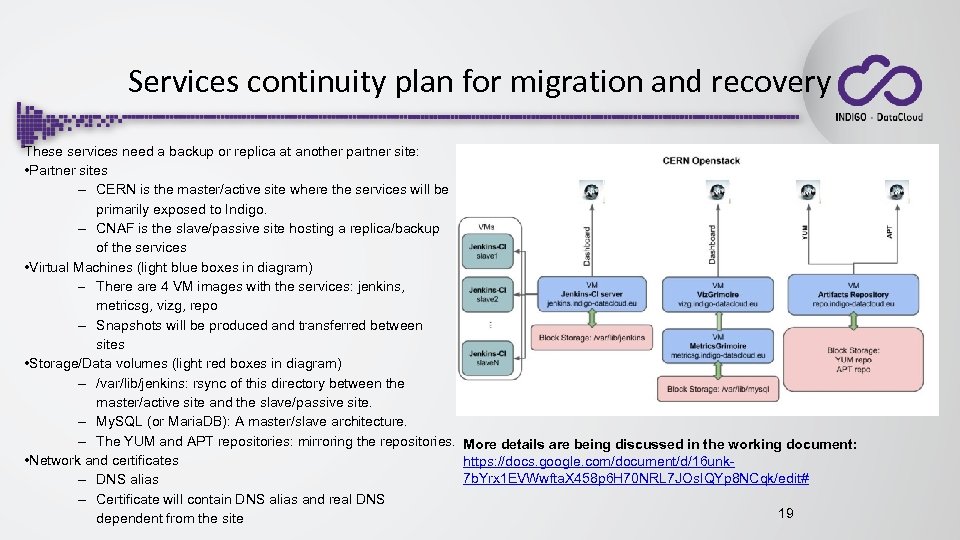 Services continuity plan for migration and recovery These services need a backup or replica