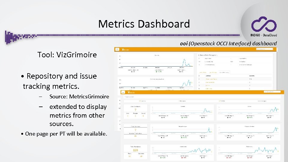 Metrics Dashboard ooi (Openstack OCCI Interface) dashboard Tool: Viz. Grimoire • Repository and issue