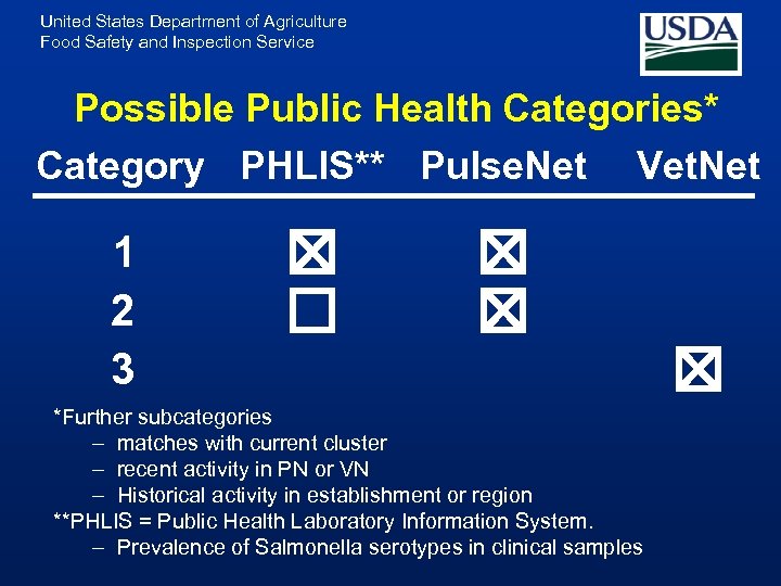 United States Department of Agriculture Food Safety and Inspection Service Possible Public Health Categories*