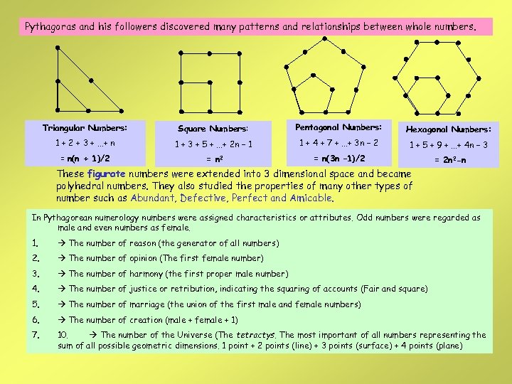 Pythagoras and his followers discovered many patterns and relationships between whole numbers. Triangular Numbers: