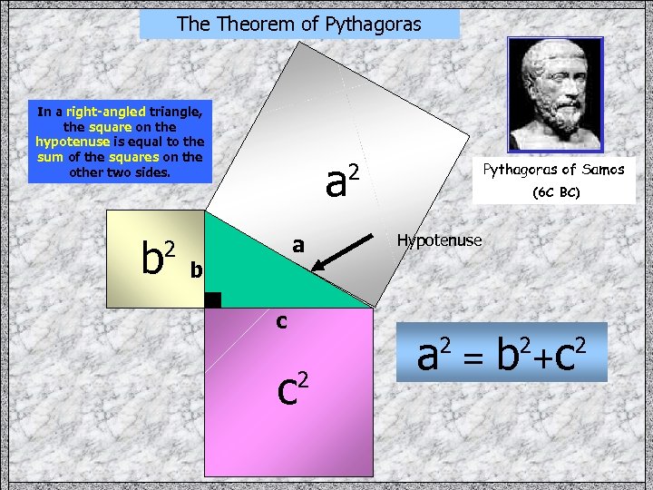 The Theorem of Pythagoras In a right-angled triangle, the square on the hypotenuse is
