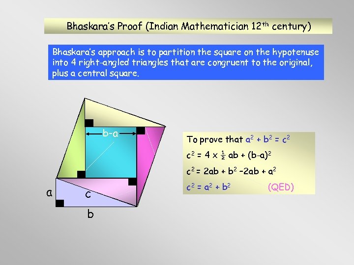 Bhaskara’s Proof (Indian Mathematician 12 th century) Bhaskara’s approach is to partition the square