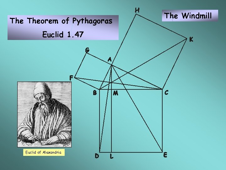The Theorem of Pythagoras Euclid 1. 47 Euclid of Alexandria The Windmill 