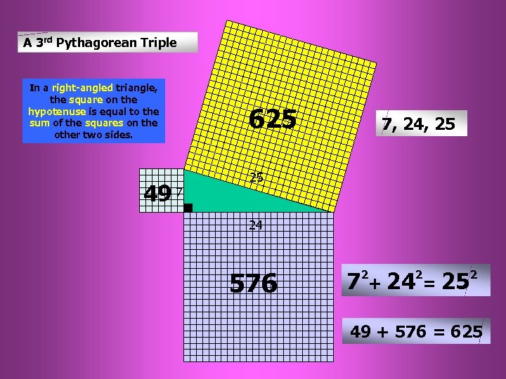 A 3 rd Pythagorean Triple In a right-angled triangle, the square on the hypotenuse