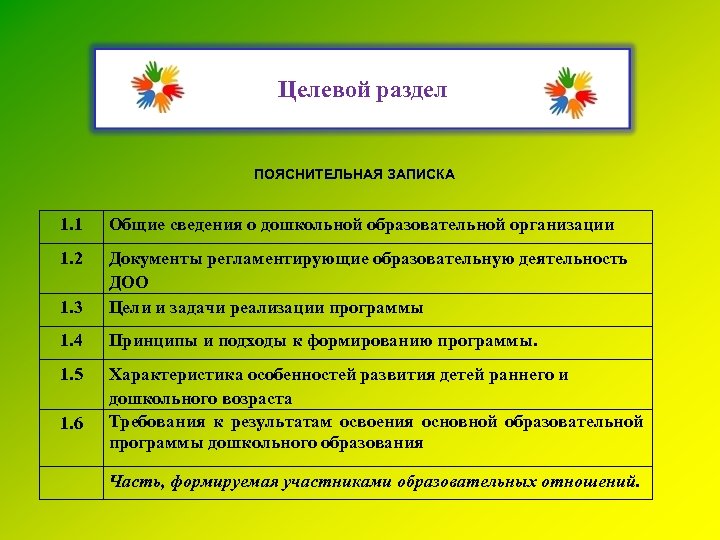 Целевой раздел ПОЯСНИТЕЛЬНАЯ ЗАПИСКА 1. 1 Общие сведения о дошкольной образовательной организации 1. 2