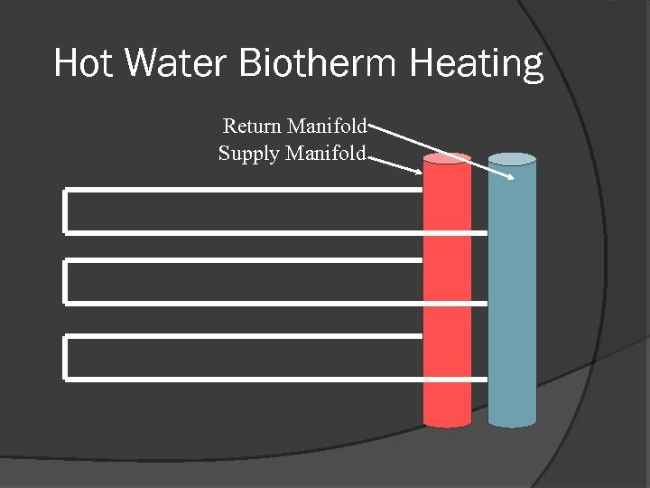 Hot Water Biotherm Heating Return Manifold Supply Manifold 