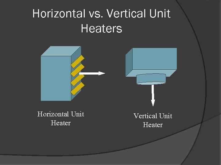Horizontal vs. Vertical Unit Heaters Horizontal Unit Heater Vertical Unit Heater 