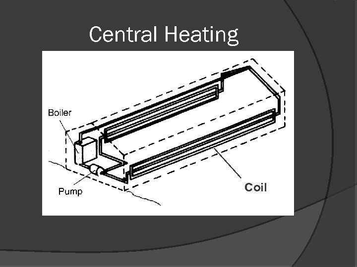 Central Heating Coil 