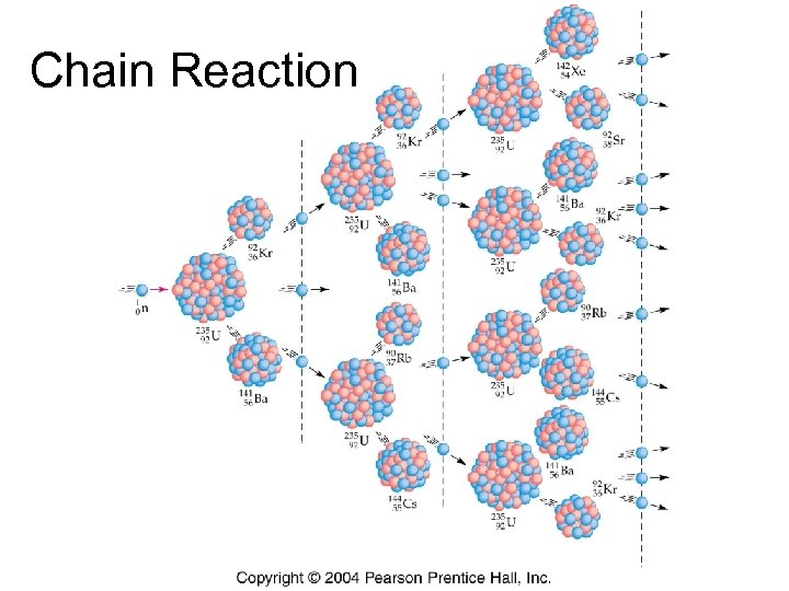 Chain Reaction 