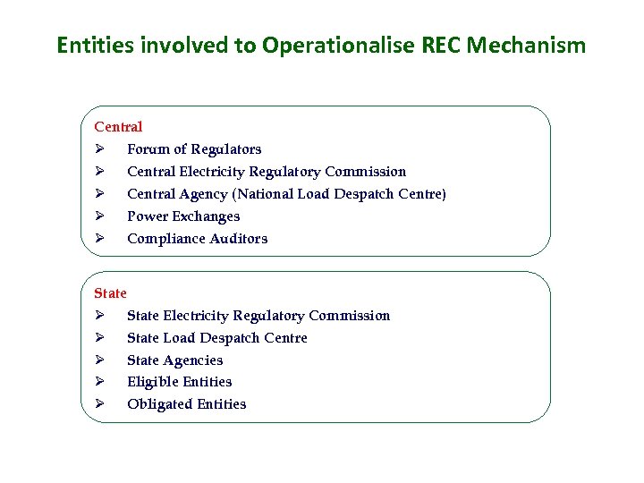 Entities involved to Operationalise REC Mechanism Central Ø Forum of Regulators Ø Central Electricity