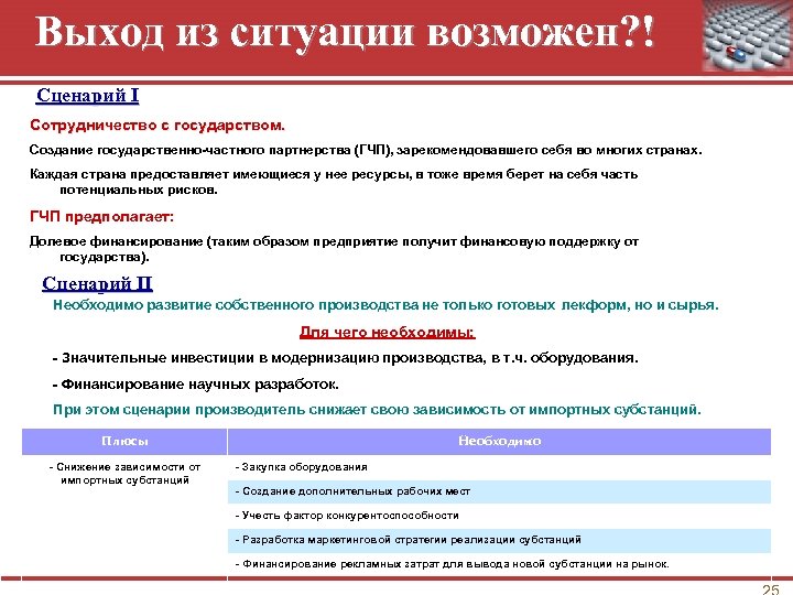 Выход из ситуации возможен? ! Сценарий I Сотрудничество с государством. Создание государственно-частного партнерства (ГЧП),
