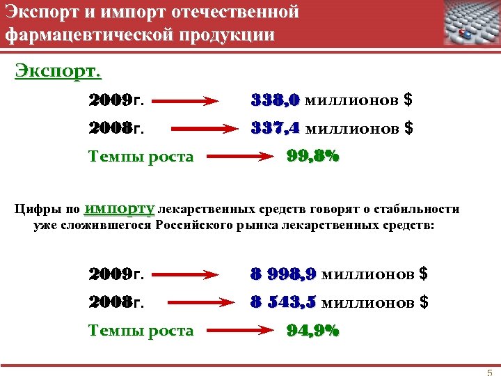 Экспорт и импорт отечественной фармацевтической продукции Экспорт. 2009 г. 338, 0 миллионов $ 2008