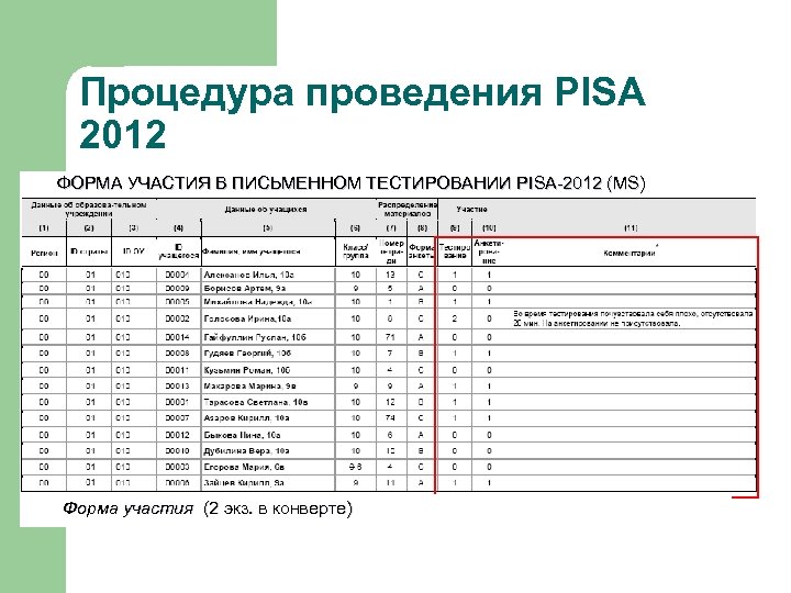 Процедура проведения PISA 2012 ФОРМА УЧАСТИЯ В ПИСЬМЕННОМ ТЕСТИРОВАНИИ PISA-2012 (MS) Форма участия (2