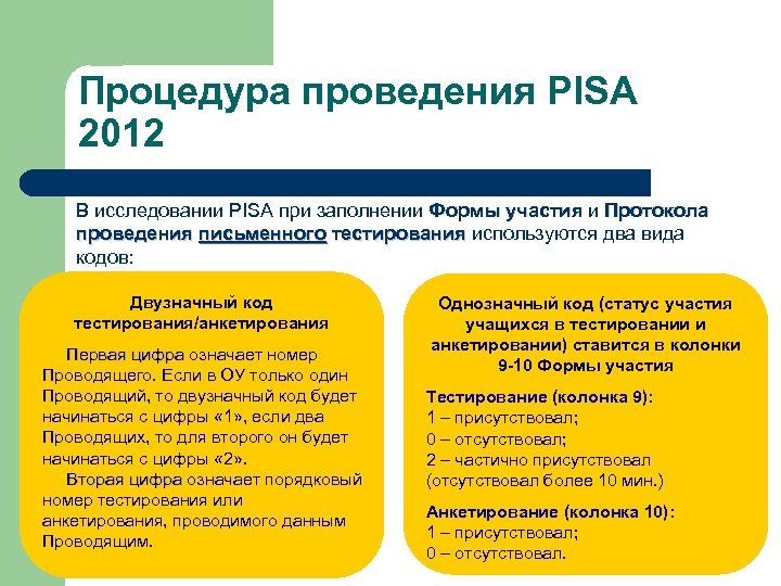 Процедура проведения PISA 2012 В исследовании PISA при заполнении Формы участия и Протокола проведения