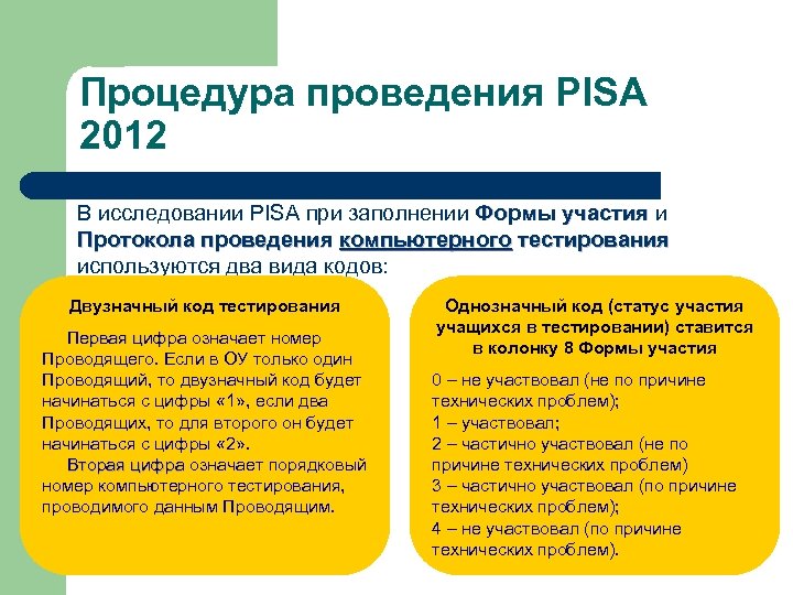Процедура проведения PISA 2012 В исследовании PISA при заполнении Формы участия и Протокола проведения