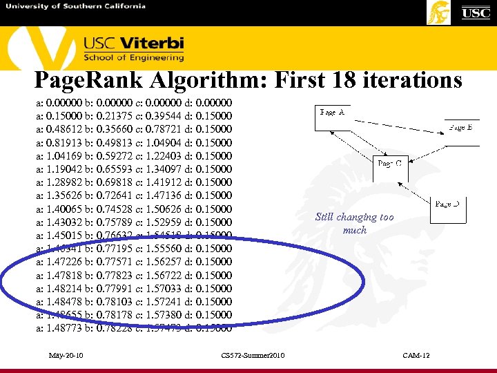 Page. Rank Algorithm: First 18 iterations a: 0. 00000 b: 0. 00000 c: 0.
