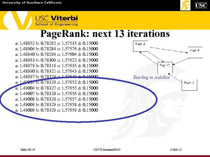Page. Rank: next 13 iterations a: 1. 48852 b: 0. 78262 c: 1. 57535