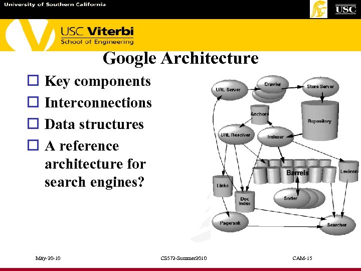 Google Architecture o o Key components Interconnections Data structures A reference architecture for search