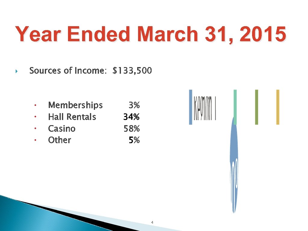 Year Ended March 31, 2015 Sources of Income: $133, 500 Memberships Hall Rentals Casino