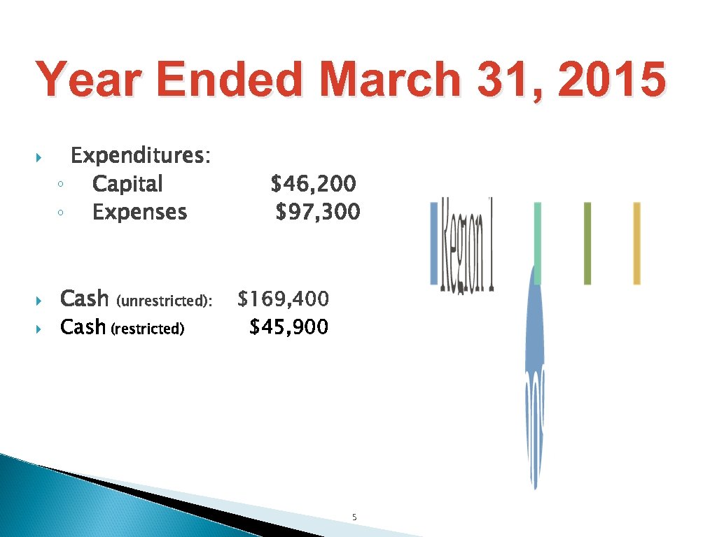 Year Ended March 31, 2015 Expenditures: ◦ Capital ◦ Expenses Cash (unrestricted): Cash (restricted)